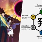 You Won't Believe #1: The 12 Most Balanced Power Systems in Anime, Explained!